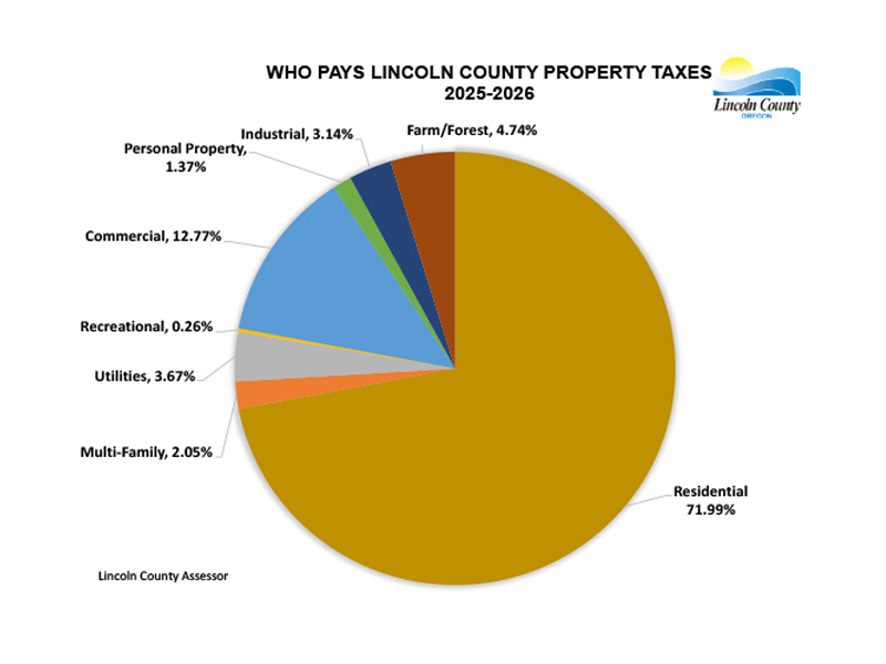 Lincoln County Property taxes Lincoln county property taxes