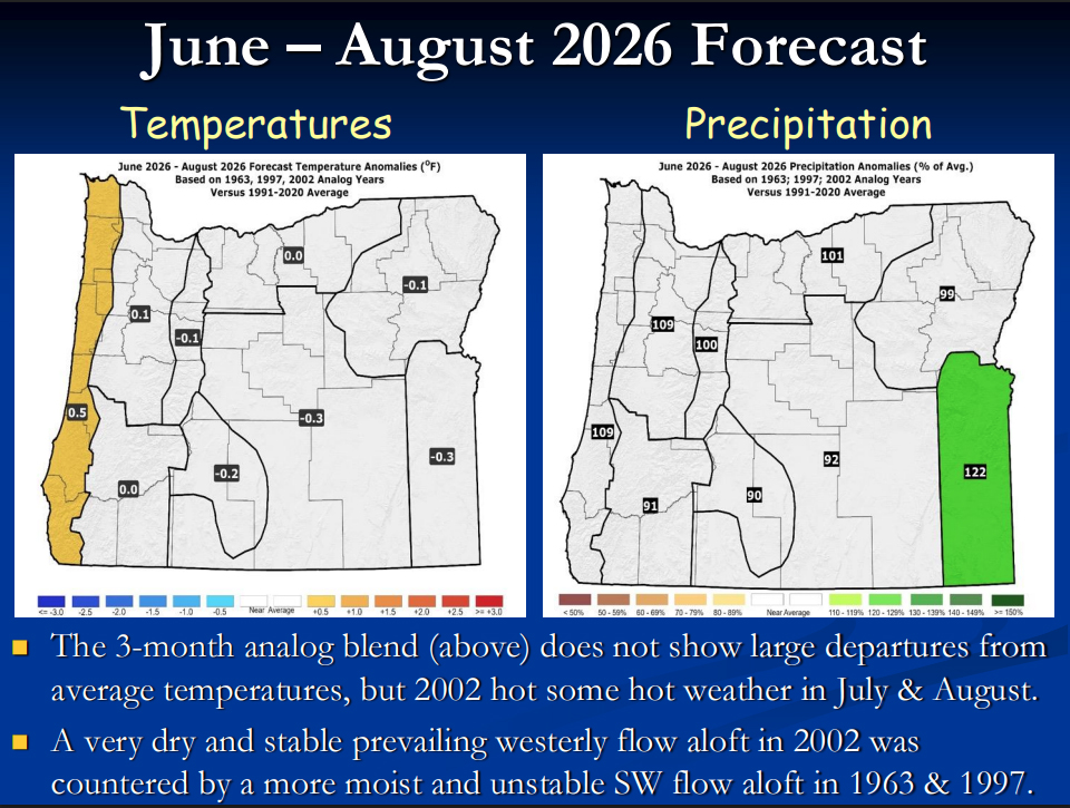 Parsons Forecast Parsons Forecast