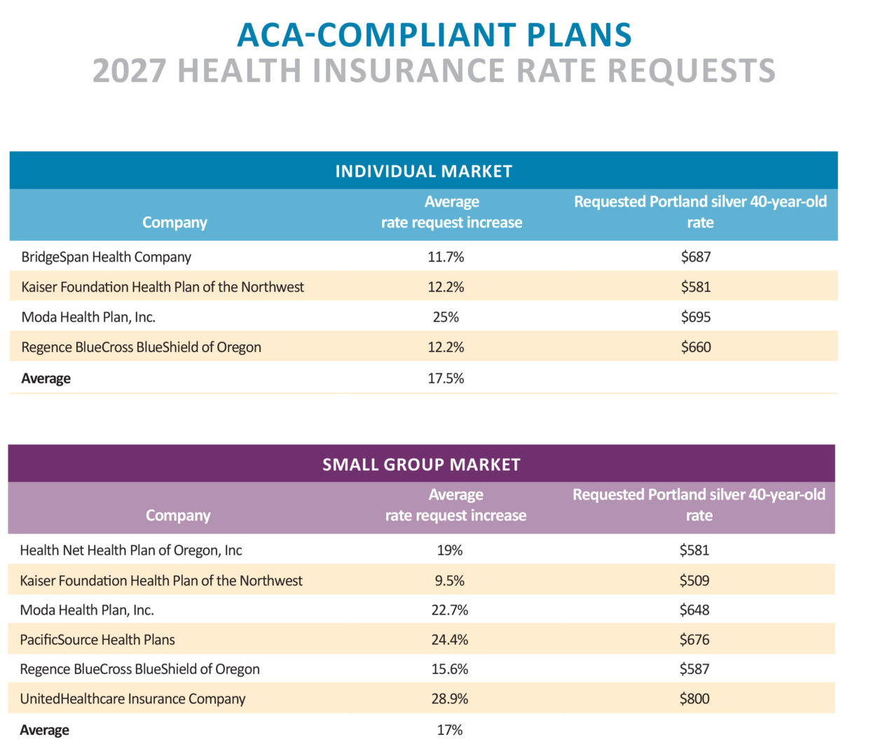 ACA Compliant Plans